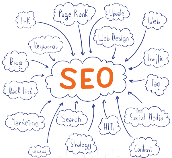 seo Packages